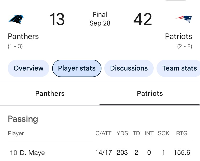 itzjussEm's tweet image. HAHA beating the Panthers isn’t for everybody 😏  #MAYEVP