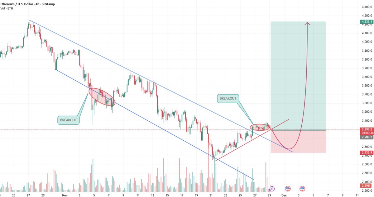 CryptoSkull 💀 ze last bull standing tweet media
