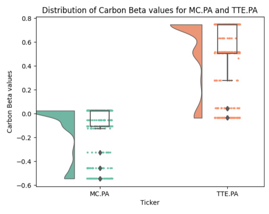 Techtoniqu76001's tweet image. Presenting &apos;Online Probabilistic Estimation of Carbon Beta and Carbon Shapley Values for Financial and Climate Risk&apos; at Institut Louis Bachelier thierrymoudiki.github.io/blog/2025/02/2… #Techtonique #DataScience #Python #rstats #MachineLearning