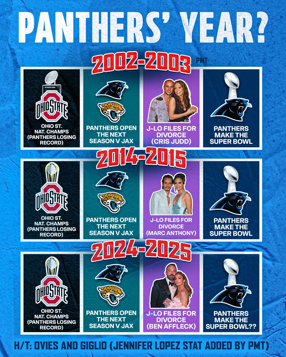 PardonMyTake's tweet image. Panthers just beat the #1 team in the NFC 🤔