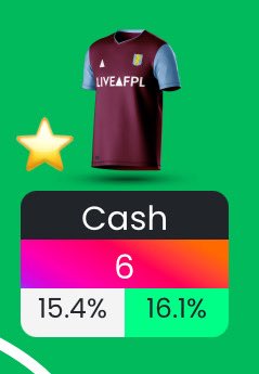 غامرت بالفري هيت ولعبت بدبل دفاعي من الفيلا، وبالنهاية مغامرة ناجحة 😮‍💨❤️‍🔥