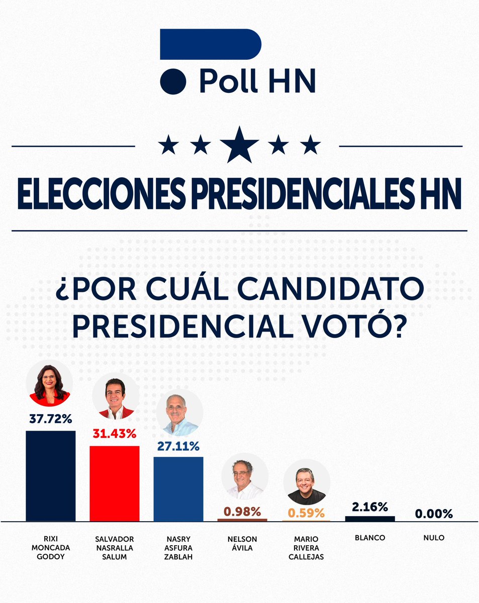 ManosLibres2021's tweet image. ¡Urgente! Así las cosas a nivel nacional🌺