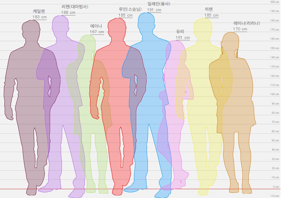 스승과 제자들의 프로필 #적국교수