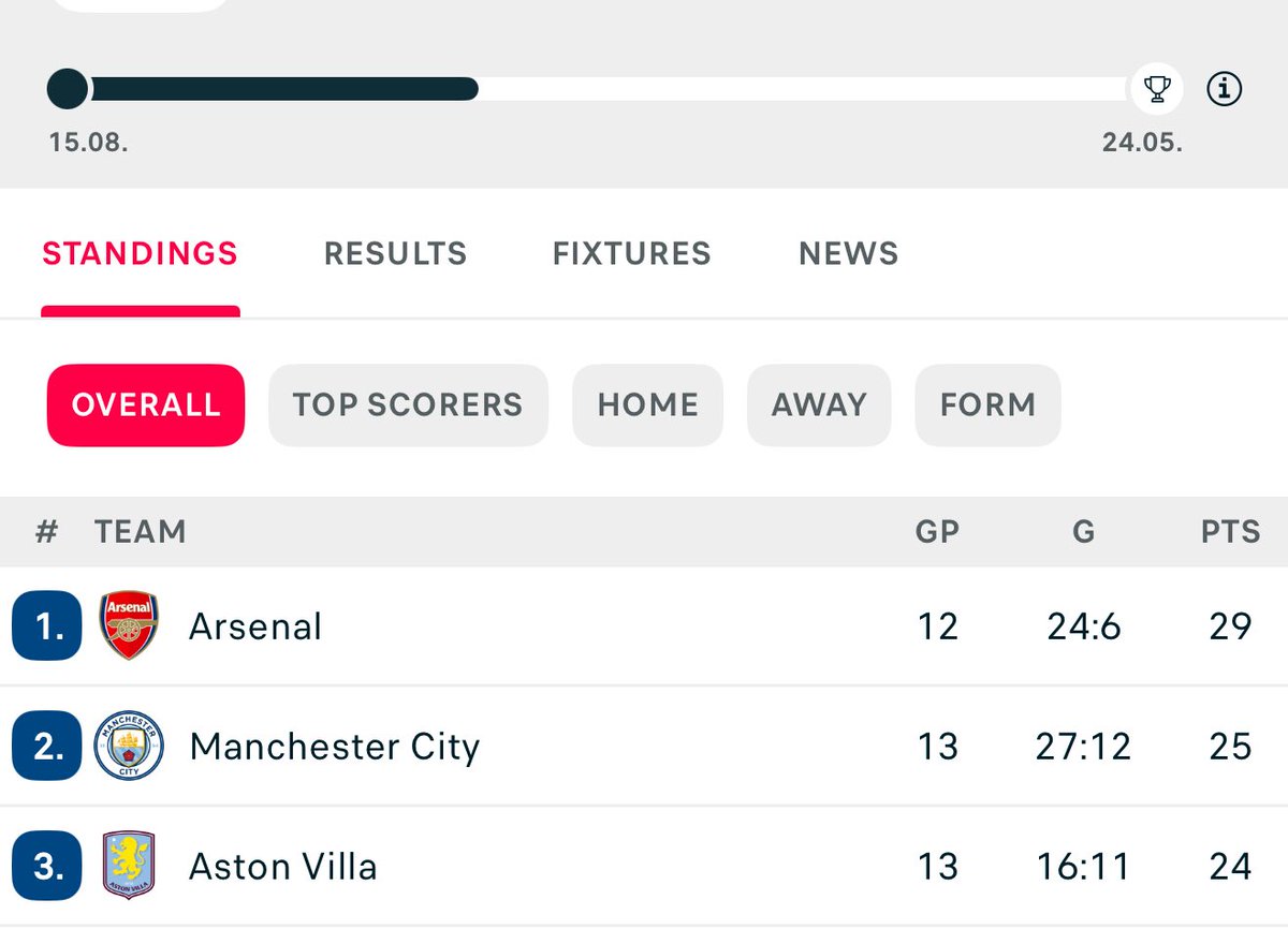 Beno SarkCess tweet media