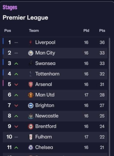 MckinsFM's tweet photo. Now THIS is what you call a good start for the newcomers! Up the Swans!🦢

Live from 6:30! #FM26⚪️ https://t.co/T3jbHp7I80