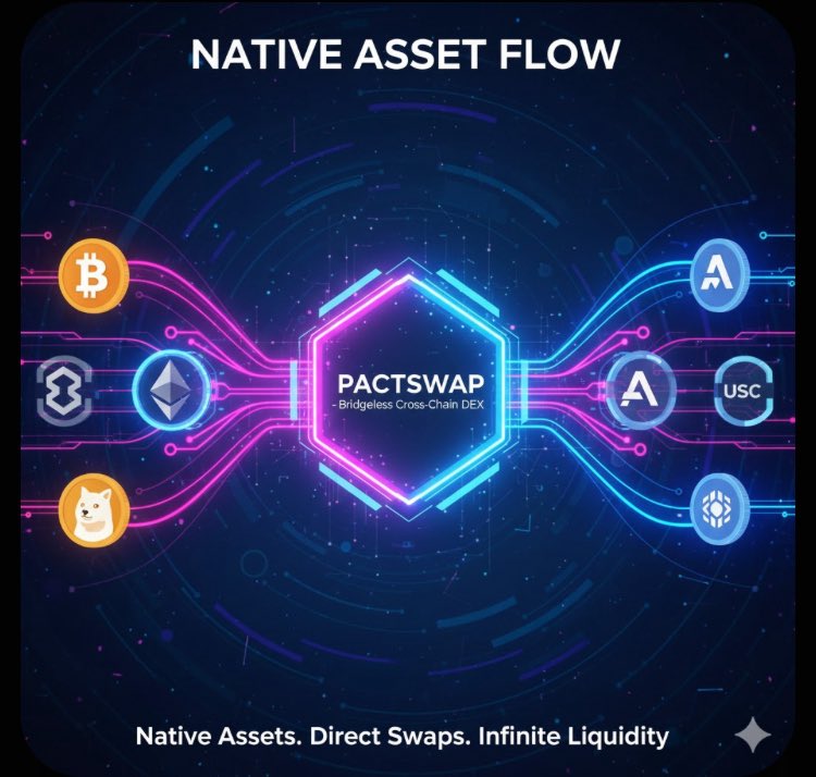 AKH_ETH's tweet photo. @PactSwap Insurance Policy: Every swap is 2x Overcollateralized.
Do you value overcollateralization (safety) more than capital efficiency (less collateral)? Where should the balance be struck for a DEX?
Hashtags
#PactSwap #CollateralizedDeFi #TrustInCode #BlockchainRisk https://t.co/FbNbwOTsOO