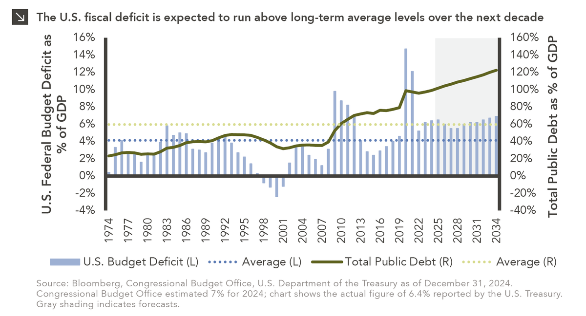 JSP61225's tweet photo. @littleukrainian @BY1959 Chart says outside of a couple of times excluding crisis(2009,2020), almost every year they found a ressin to outspend the previous year. But yes TRUMP is the only one "bankrupting" America. Get real. https://t.co/slsX3jH7yt