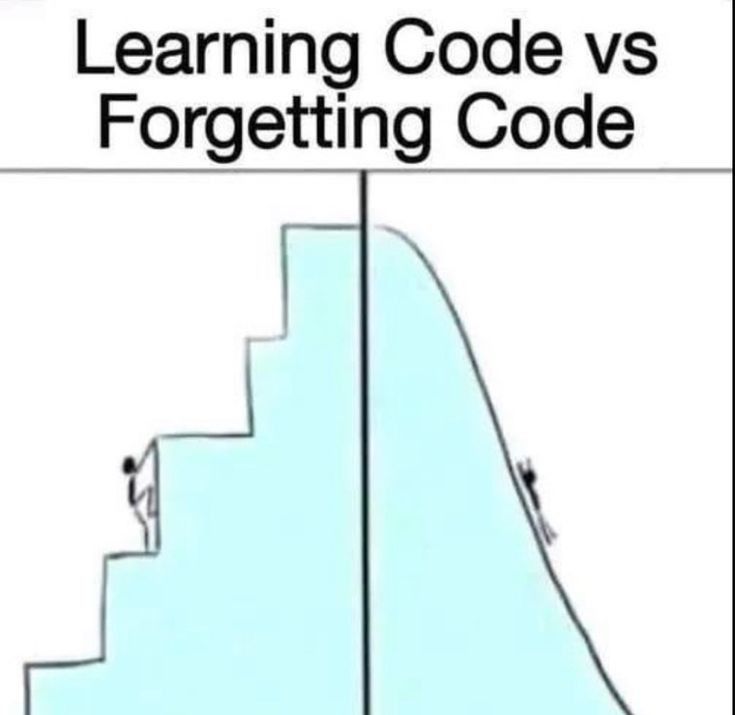 iamfischo's tweet image. Day 66
 #100DaysOfCode
Solved 2 more problems......✅
.
.
.
.
.
.