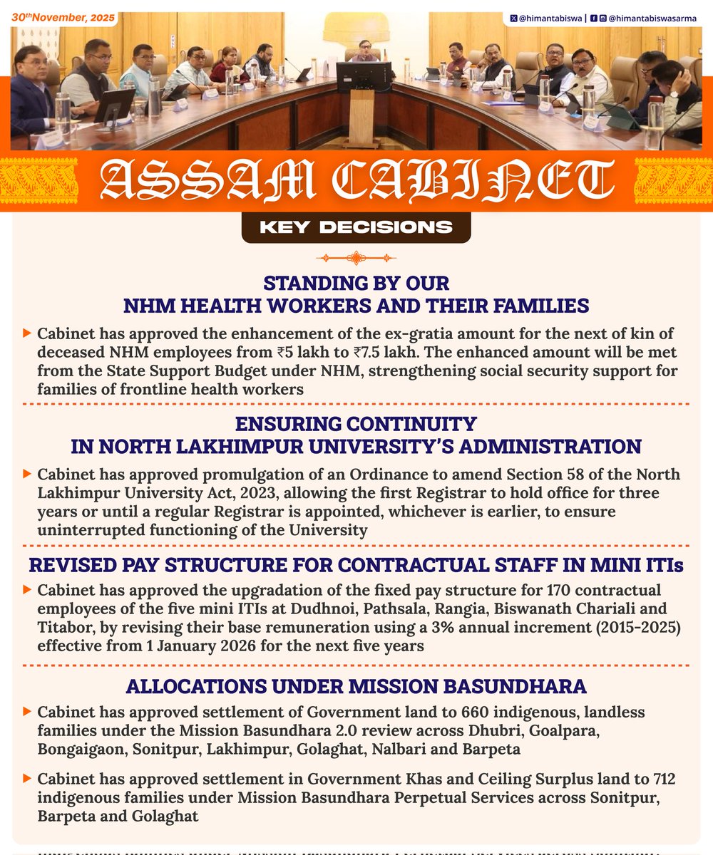 In today’s #AssamCabinet meeting, we resolved to:

✅ Enhance ex-gratia support for NHM employees' families
✅ Streamline administrative provisions for North Lakhimpur University
✅ Upgrade pay structure for contractual staff in mini ITIs
✅ Approve land allocations under Mission