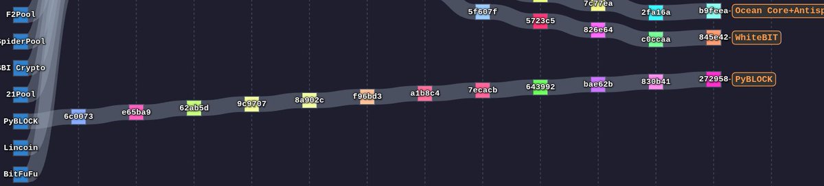 curly60e's tweet image. So @_PyBlock_ is the only decentralized pool? I don&apos;t see proxies connected there.
