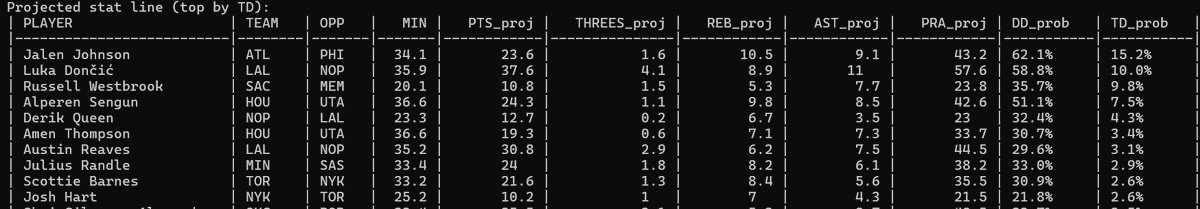 HomeRunPredict's tweet image. Brings him up to 35 min