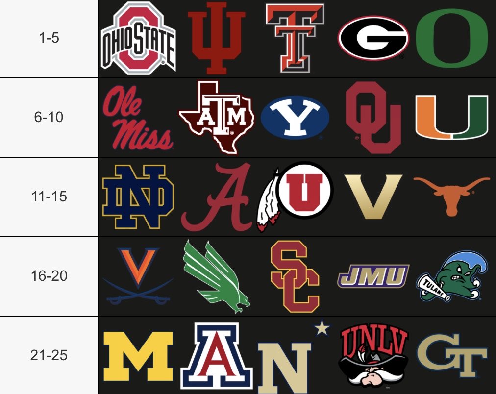 HossFastlane's tweet photo. Big Hoss’ Week 14 #CFB Top 25 Rankings! https://t.co/BeyN30d4O3