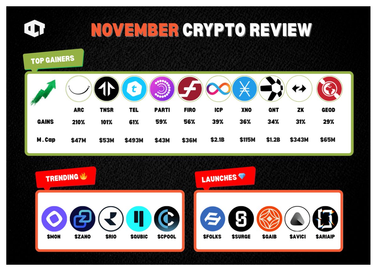 Our Crypto Talk tweet media