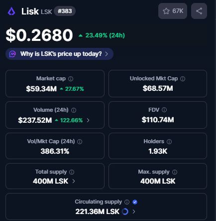 1000xMooncoins's tweet image. $LISK up 23% on the daily 🚀

#crypto #cryptocurrency #defi #nft #web3