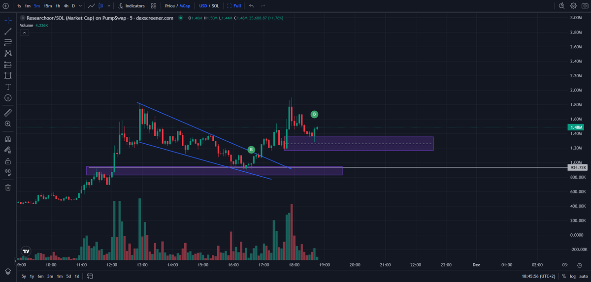 kikcharts🐂 tweet media