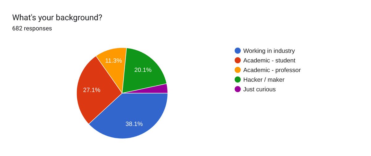 matthewvenn's tweet image. I&apos;ve recently posted about open source silicon IP and tools. Important, but neither exists without the community.

Read about the people, events, competitions, and recent satellite launches in this article:

zerotoasiccourse.com/post/excited_b…