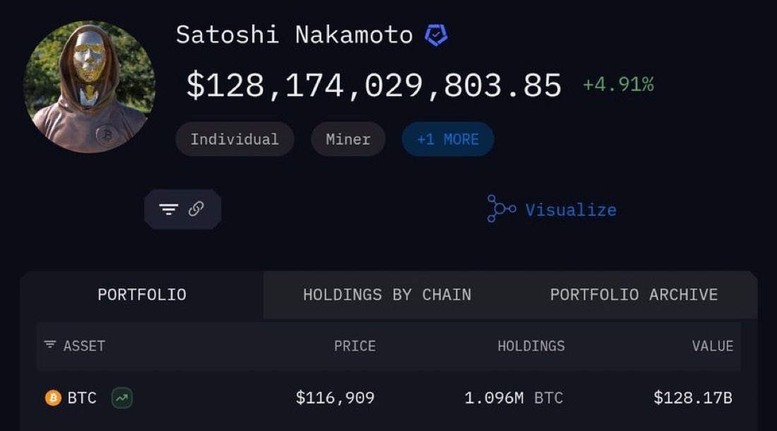 corleonescrypto's tweet image. not one dollar moved in 16 years.

crazy self control

what’s he doing these days?