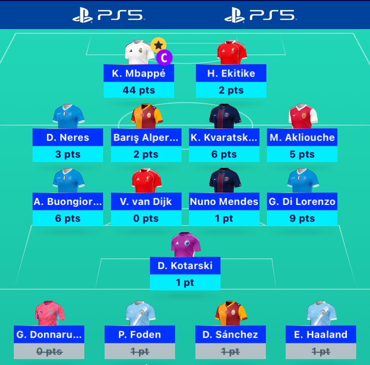 79 pontos

Rank: 10.512 🔽 14.698

Brincadeira a mais, valeu o Mbappe.

#UCLFantasy #MD5