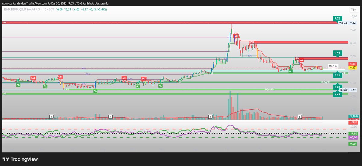 1architectt's tweet image. #izmdc