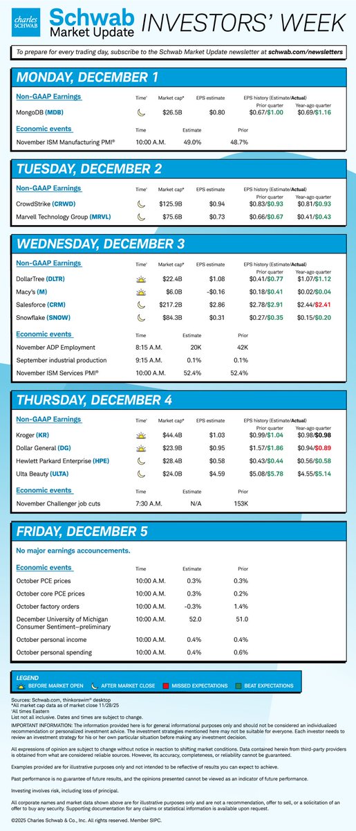 SchwabTrading's tweet photo. Here’s this week’s #earnings overview as well as the economic events that may impact the market 📈📉 #NotARecommendation
🔗: https://t.co/k9Gsu0e6hZ https://t.co/fuGCm7Ur5j