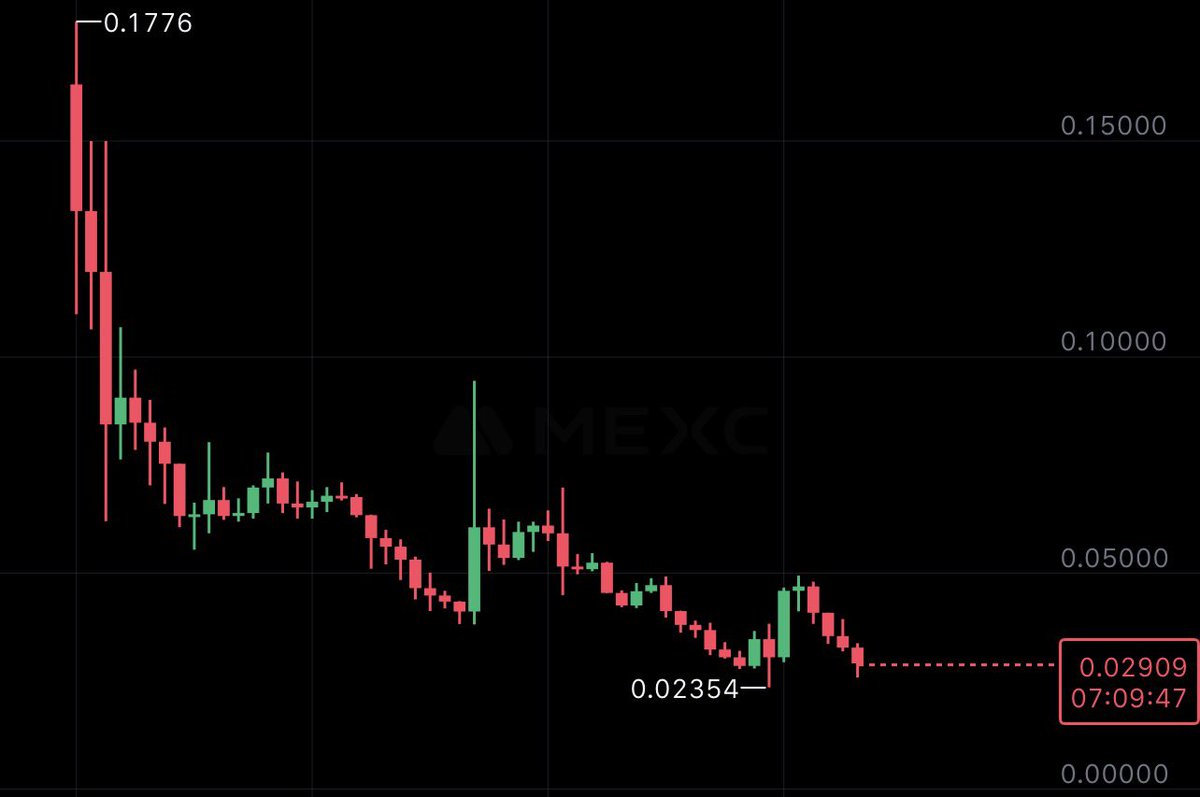 ibxdweb3's tweet image. This is what 500M+ investments look like

$MON

@monad 

Scamonad
