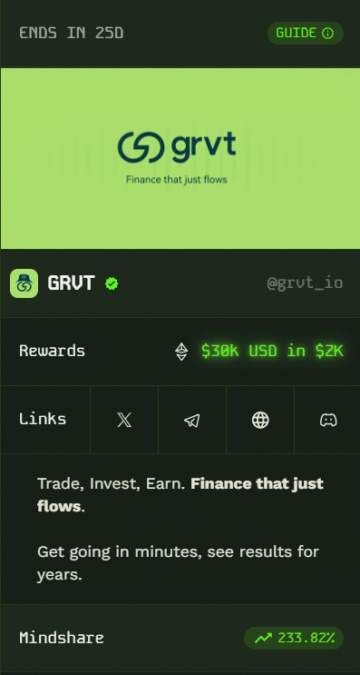 Domino10196's tweet image. $30k usd in Zk waiting you
join campaign now and earn it with @grvt_io 
#grvt #pulseinfra @PulseInfra