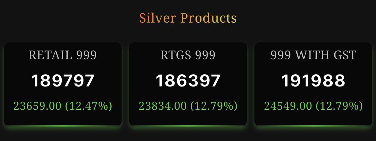 _ChartWizard_'s tweet image. #Silver is Up by 13% 👀