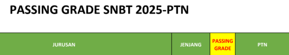 itb1920s's tweet image. PASSING GRADE SNBT 2025 
drive.google.com/file/d/11FMtmJ…

More Information : 
whatsapp.com/channel/0029Vb…