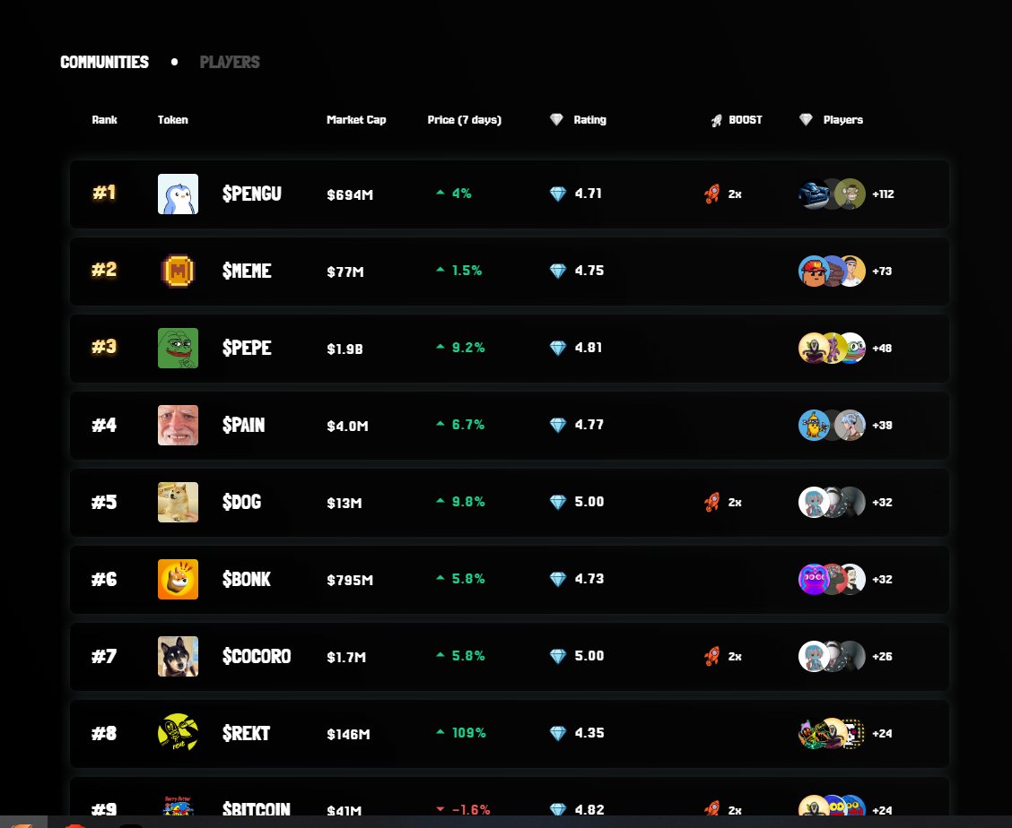 Domino10196's tweet image. leaderboard of memecoin, rank by @meme . 
what your favor meme
#meme #pulseinfra @PulseInfra