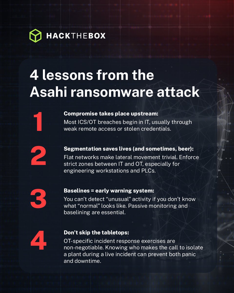 hackthebox_eu's tweet image. We draw the line at beer ✋
Dive into our latest breakdown on the Asahi Group breach: how Qilin slipped past defenses - mapped to MITRE ATT&amp;amp;CK - and brought a global brewery’s production line to a halt.

Find the full story on our #blog: okt.to/ovWfHA

#HackTheBox #HTB…