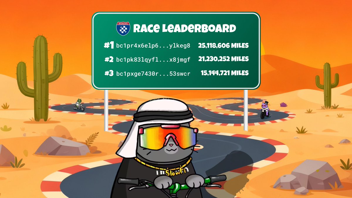 Motoswap's tweet photo. The leaderboard never lies 🏁

Top 3 Motocats pushing 60+ MILLION miles combined on the Bitcoin DeFi track.

Every mile races toward the $MOTO pool. 

Every block, the competition intensifies.

Where do you rank? https://t.co/qAb4GjZK8x