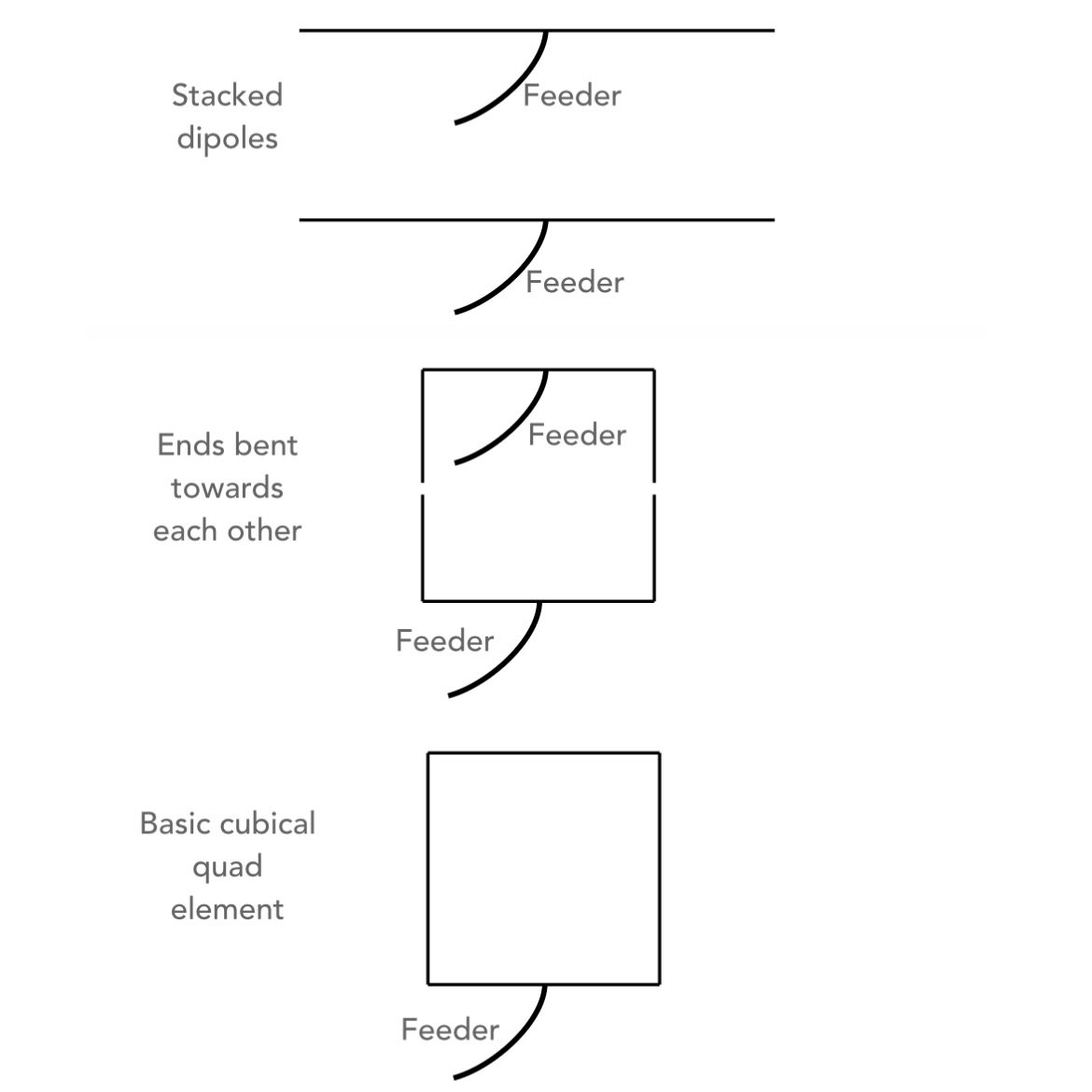 ElecNotes's tweet image. 2 Metre Ham Band Cubical Quad Antenna

This details a 2 metre cubical quad antenna I made many years ago. Although intended for internal use, it gave good results over a number of years.

This quad antenna can be made quite simply by constructing a simple wooden frame.

Each…