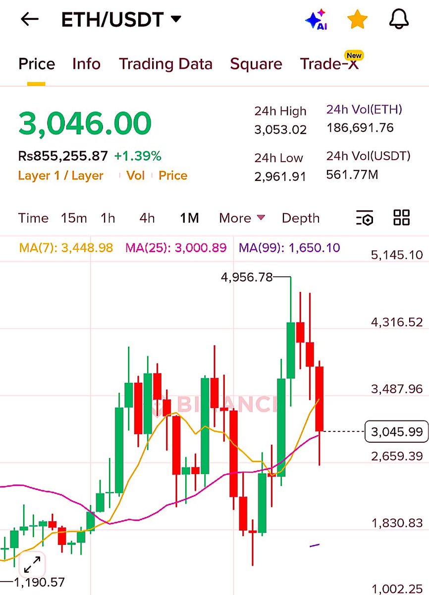 Mosses_Listing's tweet image. 🚨🚨 #GiveawayAlert 👇
If $ETH hit all time high before the end of #2025. I, ll giveaway $50 worth of #Etherium
To the person who like &amp;amp; RT the post and following me! 

#CryptoGiveaway #Giveaways