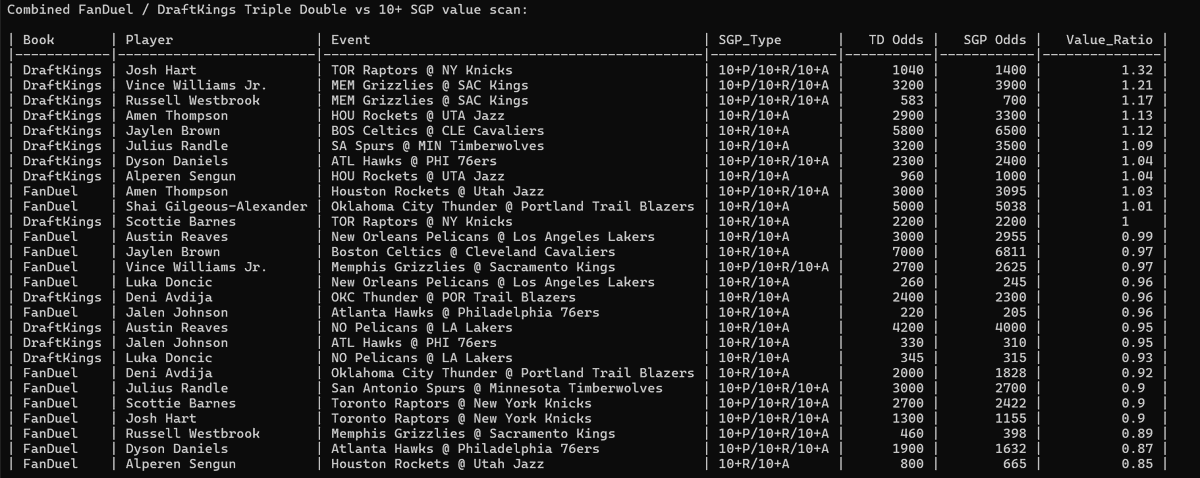 HomeRunPredict's tweet image. Current TD odds