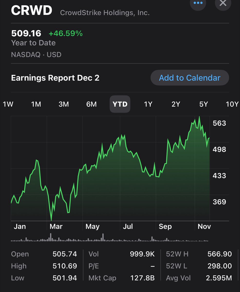 LT_portfolio's tweet photo. As of 12/01/2025

$CRWD currently at $509🚀🚀🚀
$AMZN currently at $233 🚀
$AMD currently at $217🚀🚀🚀
$TSLA current at $430🚀
$SOFI currently at $29🚀🚀🚀 
$META currently at $648 📉📉📉
$RKLB currently at $42🚀🚀

I believe in META, AMZN, RKLB in 2026 🙏🏽 https://t.co/h4iuy9ZceZ