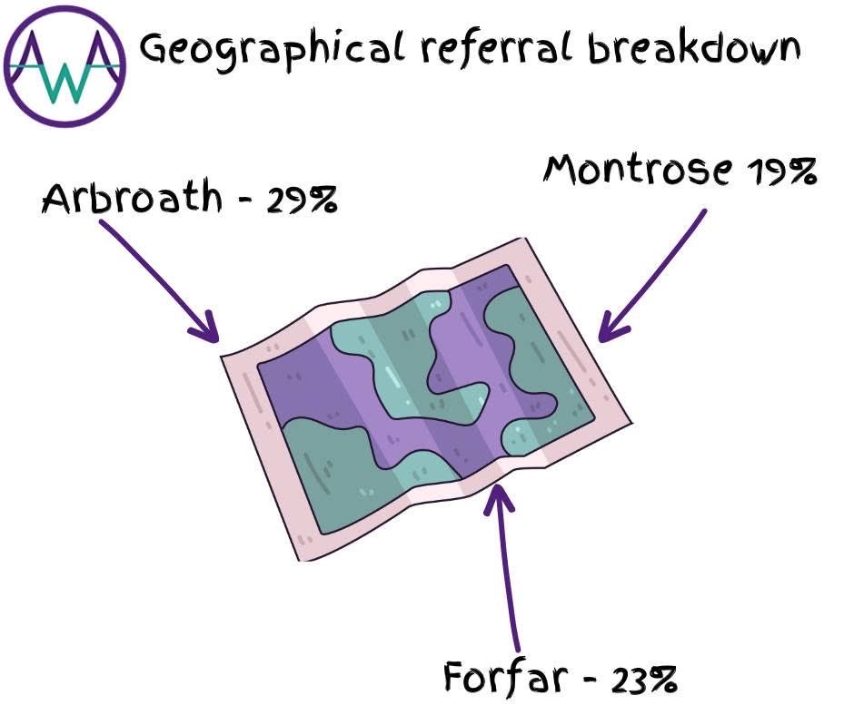 Angus Women's Aid (@aware30) on Twitter photo 