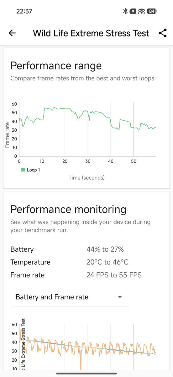 nirmaltv's tweet image. The Wild Life extreme stress test for Poco F8 Ultra. It actually performed well. 
#PocoF8Ultra