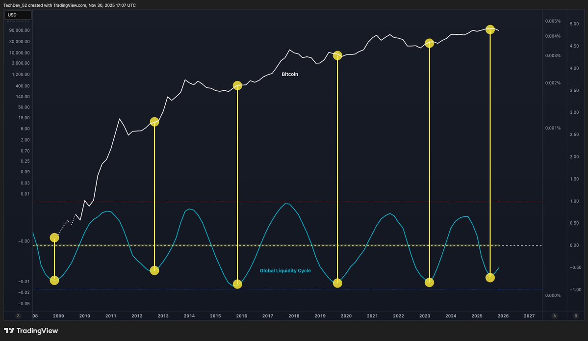 5 signals, 5 runs.

6th has fired.

This time different?