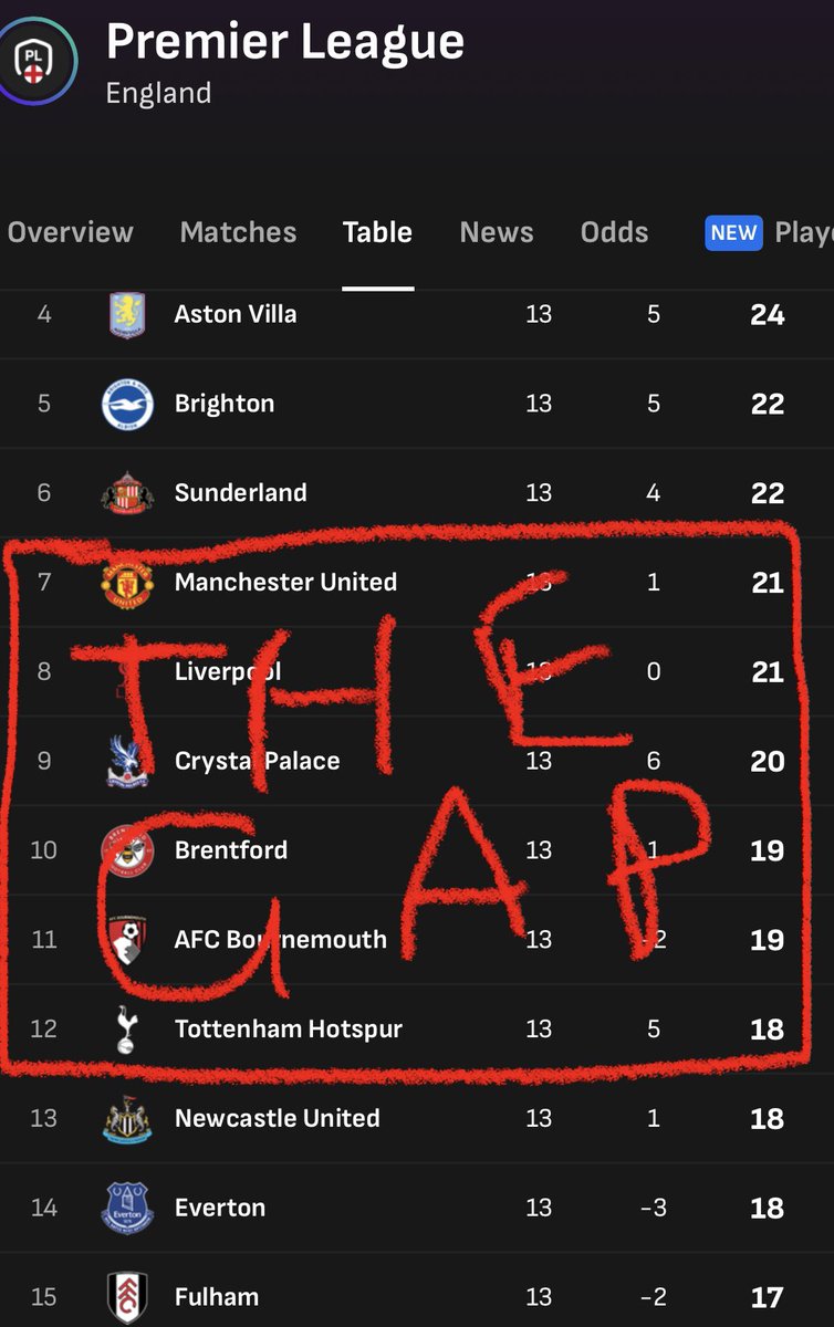 Rejected Manager tweet media