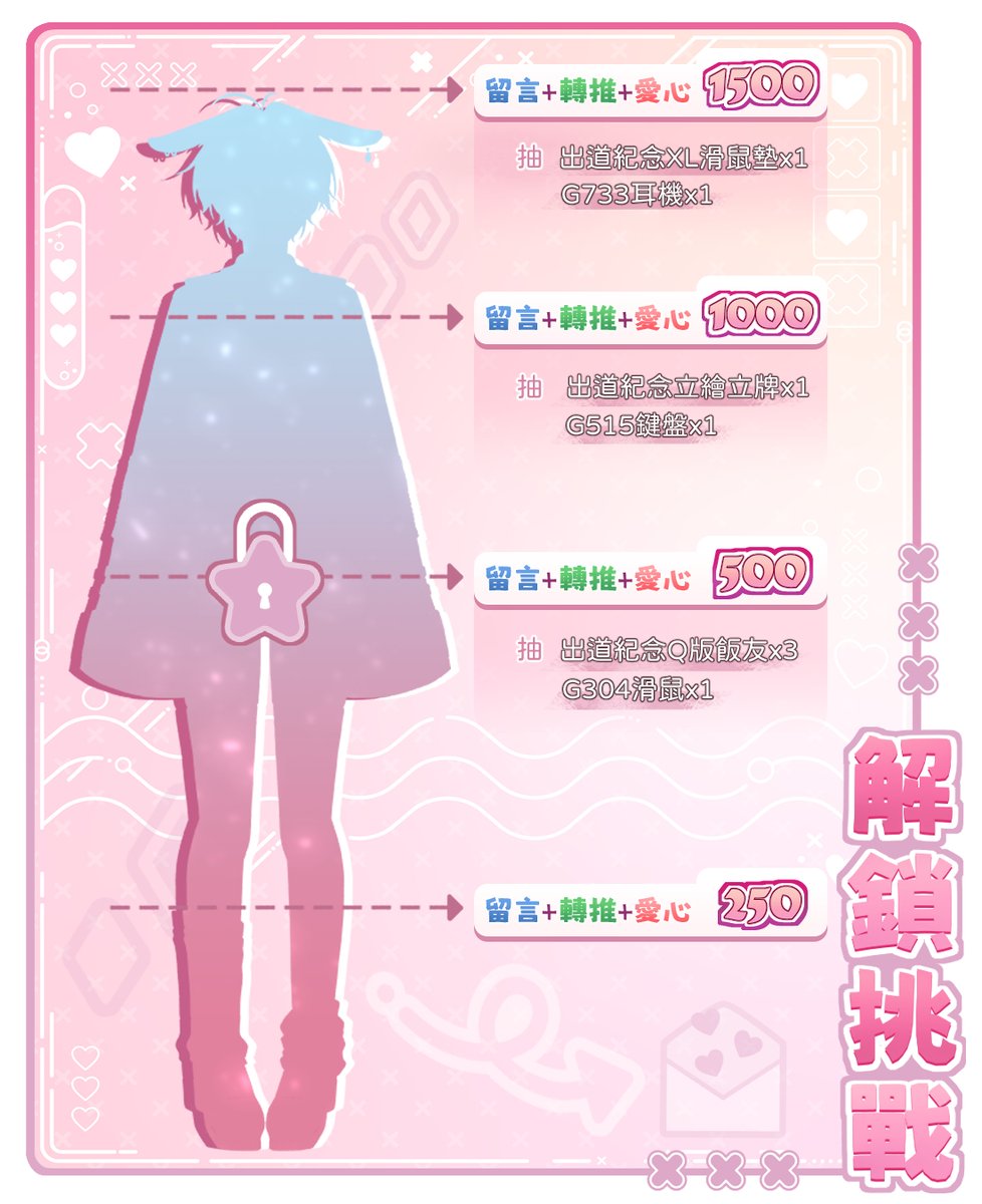 【2.0新形象解鎖】

你好，我是兔太悠樂，我長期被阿斯厄太關在地下室！
還差1500則留言轉發愛心，我就可以打倒阿斯厄太！
奪回屬於我的一切！！！

你們現在幫過我，我承諾讓你們抽獎！
滑鼠墊、耳機、立牌、鍵盤、飯友、滑鼠應有盡有！
謝謝。

#Vtuber #台V #男V  #擴散希望