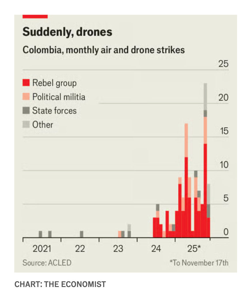 JohnFMauldin's tweet image. Drones are changing the face of guerilla warfare. This is just one example of the world changing in ways we are not ready for.