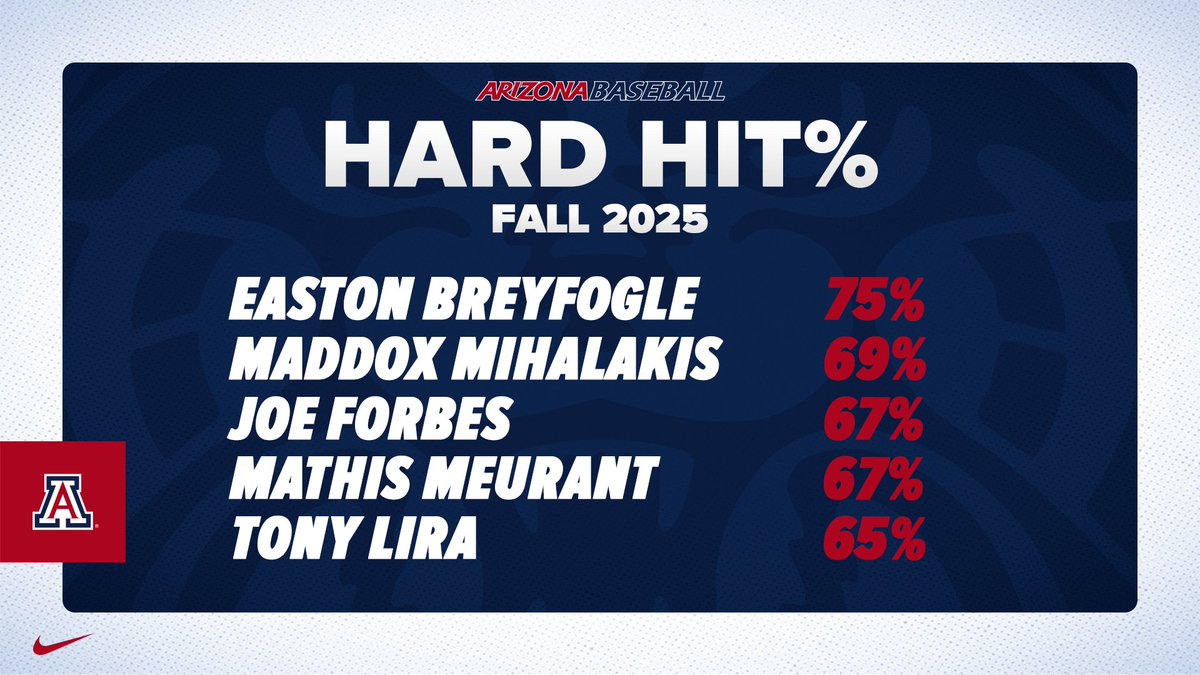 Arizona Baseball Analytics tweet media