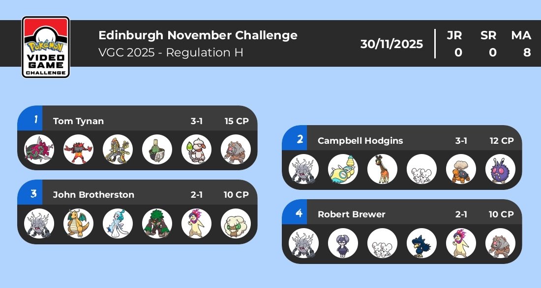 Scotland VGC tweet media