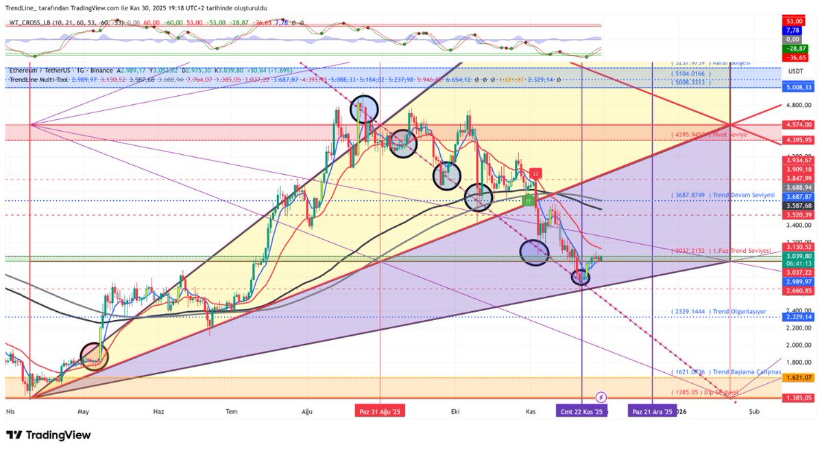 trendcizgisi's tweet image. #ethusdt #MultiTool