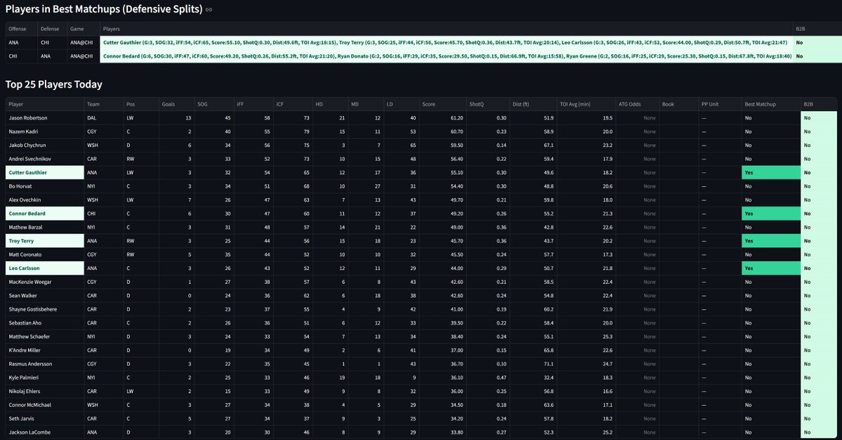 HomeRunPredict's tweet image. Hockey Sheet