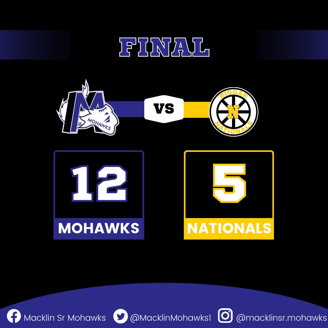 Boys showed up to play &amp; come away with the much needed 2 points and get back into the win column.

🌟Players of the Game: 
#22 Tyler Robertson - 5G 2A for 7pts on the evening.
#88 Tyler Baier - 3G

Back at it next weekend as we hit the road for a rematch with Biggar
