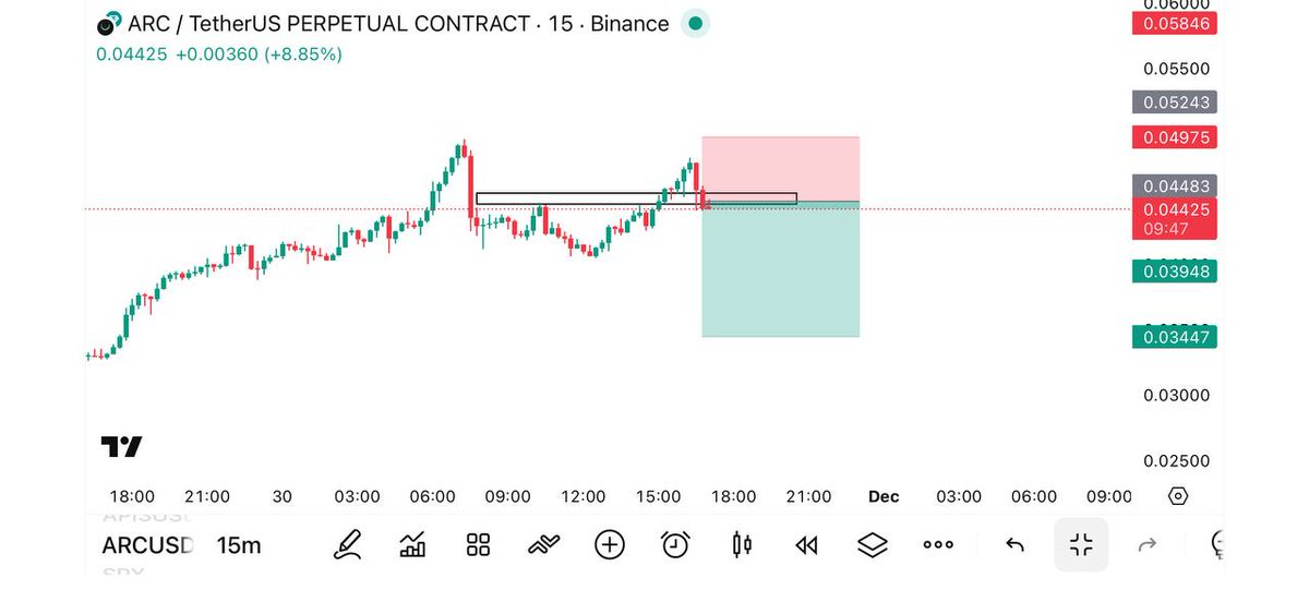 SignalMexc's tweet image. #ARC SHORT  Now⚡️⚡️

Entry Market Price (0.04450 Is 2ND)👑

TP📈(0.04370-0.04280-0.0410-0.0400)💵

SL⛔️(0.0488) [DCA = (0.466)

Leverage : 20-75x (CROSS)🛍🛍