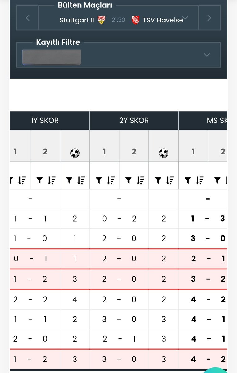 LuaLua_78's tweet image. Stuttgart 2 - Havelse 
✍️ 2.5 ust 
🔞 2/1 &amp;amp; +6 gol
#oranexcel 🧡🧡🧡