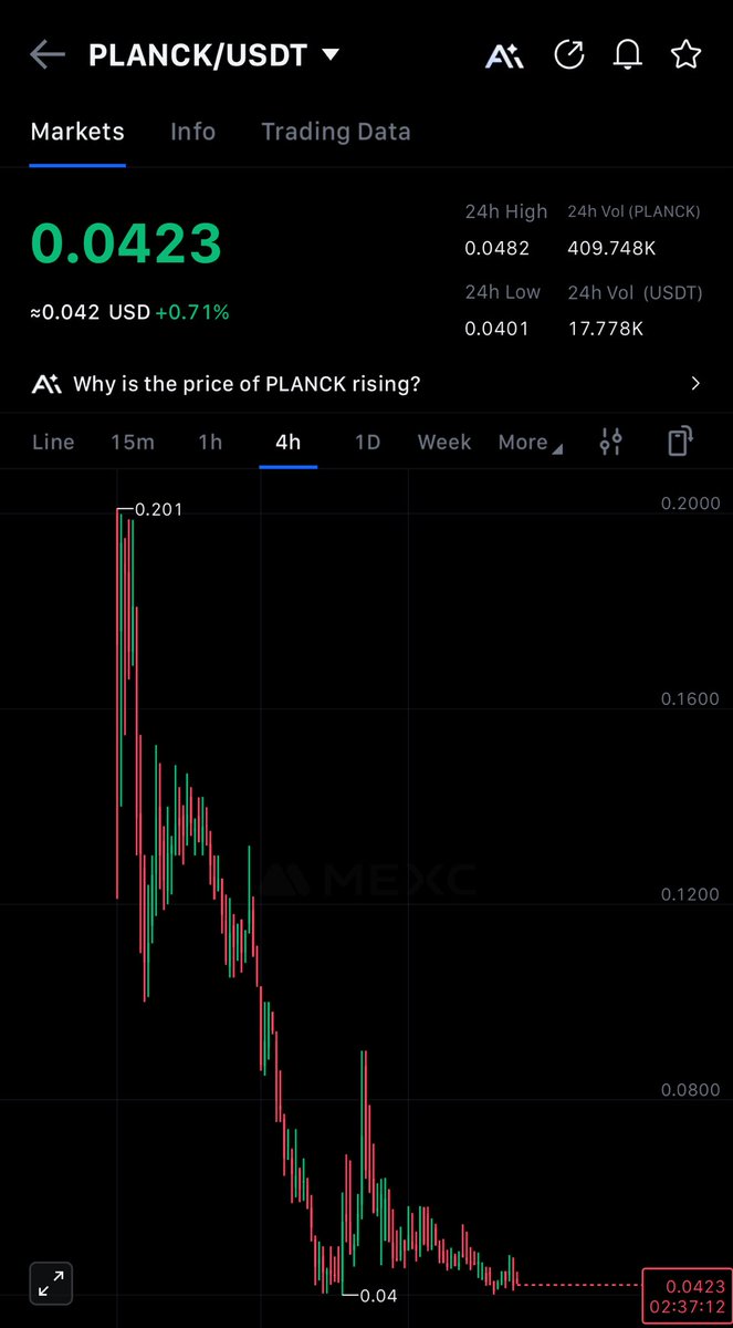 $PLANCK Getting Ready to Move

Price bounced cleanly from the 0.038 - 0.040 demand zone. As long as this base holds, the bias stays bullish.

A break above 0.048–0.050 is the trigger, that’s when momentum flips.

From there, $0.080–$0.090+ is possible. 🚀