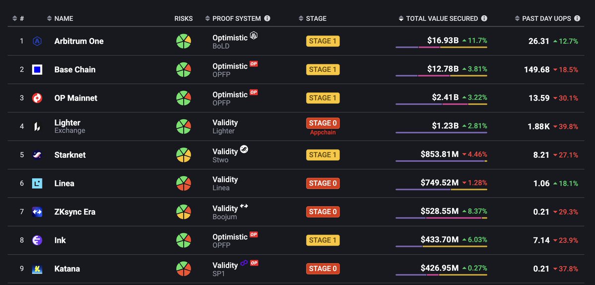 $INK flipped katana , slowly climbing 🐙🫟